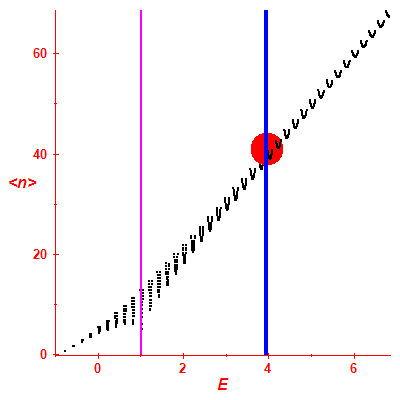 Peres lattice <N>